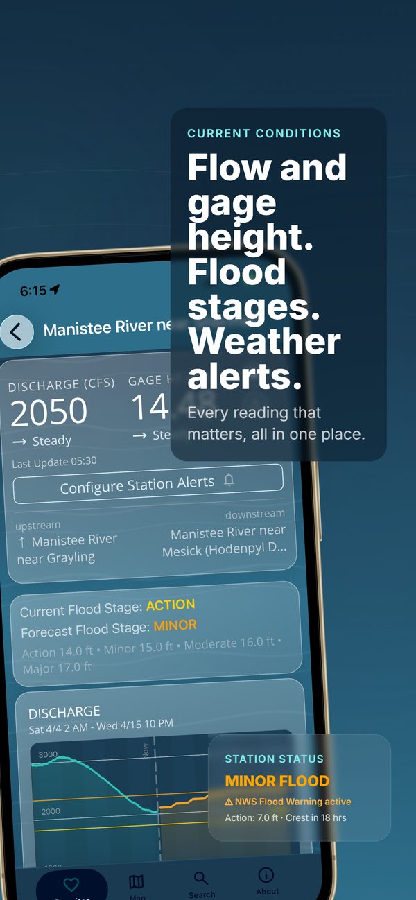 RiverTrax station screen showing discharge, gage height, a Configure Station Alerts button, flood stages and a flow chart
